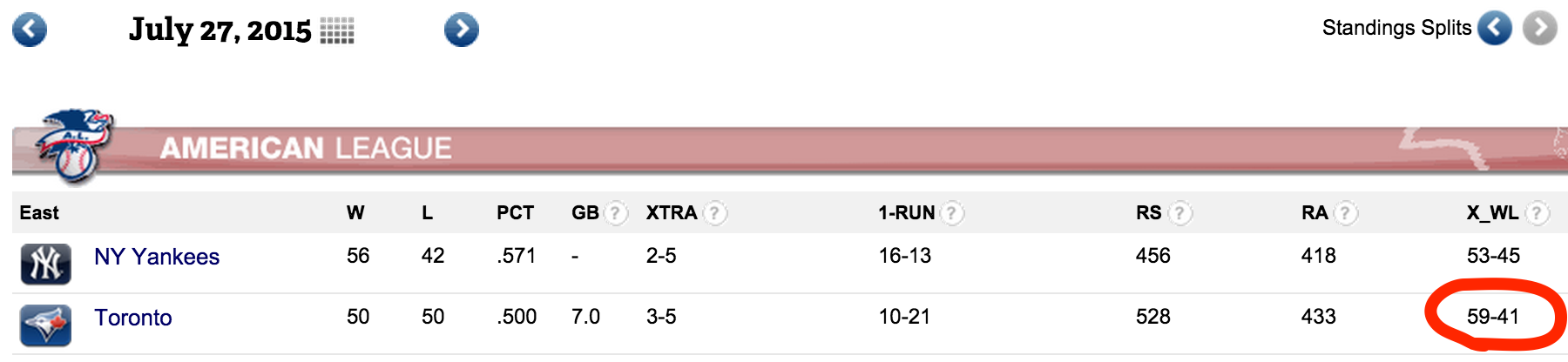 http://mlb.mlb.com/mlb/standings/#20150727